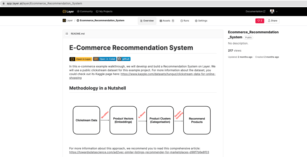 How to Operationalise E-Commerce Product Recommendation System